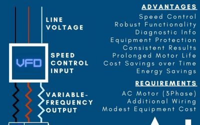 #tips Tuesday – Why Choose a VFD over a Soft Starter for your AC Motor?