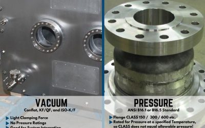 #tiptuesday – Selecting the right flange style for your application